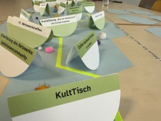 Methoden: Auf einem großen Tisch liegen zahlreiche halbkreisförmige Papierkärtchen mit verschiedenen Themen und Überschriften wie Kulttisch, Fortbildung oder Netzwerktreffen. Zwischen den Karten sind bunte Pompons und farbige Markierungen verteilt. Im Hintergrund erkennt man Wandtafeln mit weiteren Notizen.
