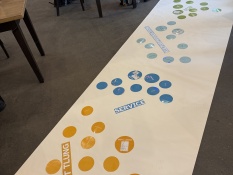 Methoden: Auf dem Bild liegt eine Rolle weißes Papier auf dem Boden ausgerollt. Darauf sind farbige, runde Karten verteilt – gelb, blau, grün und rot. Jede Farbgruppe markiert einen Themenbereich, wie etwa Service, Vermittlung oder Kulturproduktion. Rundherum stehen Tische mit Stiften, Papier, Wasserflaschen und Taschen.