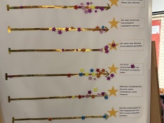 Methoden: Auf einem großen Poster stehen als Überschrift die Fragen Wo bin ich dran? und Wie weit bin ich schon gekommen?
Über die gesamte Fläche verlaufen horizontale goldene Linien, jede mit einem goldenen Stern am rechten Ende , das Ziel. Entlang der Linien wurden bunte Stern-Sticker platziert, um anzuzeigen, wie weit die Teilnehmenden sich jeweils einschätzen. Beispielaussagen auf dem Plakat sind unter anderem: Wir haben neue inklusive Kulturangebote geschaffen oder Menschen mit Behinderungen arbeiten selbstverständlich in Kulturinstitutionen.